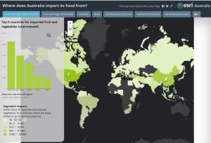 Food imports: the full picture revealed